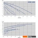 Насосы IMP Pumps GHND 32/80-180 (979522022)