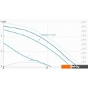 Насосы IMP Pumps GHNbasic II 40-40F