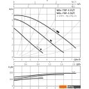 Насосы Wilo TOP-S 30/7 (1~230 V, PN 10)