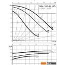 Насосы Wilo TOP-RL 30/4