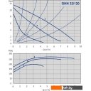 Насосы IMP Pumps GHN 32/120-180 (979522005)