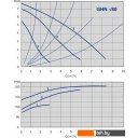 Насосы IMP Pumps GHN 32/80-180 (979521944)