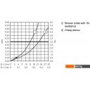 Смесители Hansgrohe Vernis 71440670