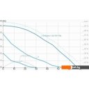 Насосы IMP Pumps GHNbasic II 80-70F PN6