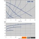 Насосы IMP Pumps GHN 32/60-180 (979521714)