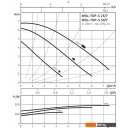 Насосы Wilo TOP-S 25/7 (1~230 V, PN 10)