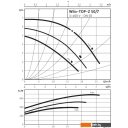 Насосы Wilo TOP-Z 50/7 (3~400 V, PN 6/10, GG) Насосы Wilo TOP-Z 50/7 (3~400 V, PN 6/10, GG)