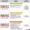 Пылесосы Daewoo Power DAVC 2500SD