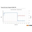 SSD Kingston KC3000 1TB SKC3000S/1024G