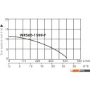 Насосы A&P Titan Pro WRS65-1500-F