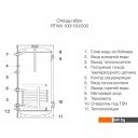 Водонагреватели Royal Thermo Aquatec INOX RTWX 150