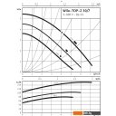 Насосы Wilo TOP-Z 30/7 (3~400 V, PN 10, RG)