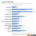 Видеокарты Palit GeForce RTX 4070 Super Dual OC 12GB NED407SS19K9-1043D