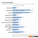 Видеокарты Palit GeForce RTX 4070 Super Dual OC 12GB NED407SS19K9-1043D