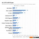 Видеокарты Palit GeForce RTX 4070 Super Dual OC 12GB NED407SS19K9-1043D