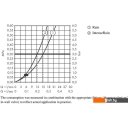 Душевые системы и гарнитуры Hansgrohe Vernis Blend 26422670 (черный матовый)