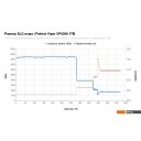 SSD Patriot Viper VP4300 1TB VP4300-1TBM28H SSD Patriot Viper VP4300 1TB VP4300-1TBM28H