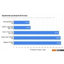 SSD Patriot Viper VP4300 1TB VP4300-1TBM28H SSD Patriot Viper VP4300 1TB VP4300-1TBM28H