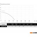 Насосы Maxpump Fekatop 750