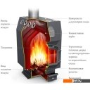 Дровяные камины, печи-камины, порталы Термофор Инженер СД, СК, ТВ