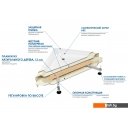 Душевые поддоны River Wemor 90/70/24 R