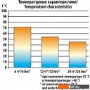 Термосы, термокружки и многоразовые стаканы Следопыт PF-TM-09 0.8л