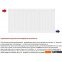 Радиаторы отопления Лемакс Compact 22 300x800 Радиаторы отопления Лемакс Compact 22 300x800