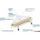 Душевые поддоны River Wemor 80/15 C
