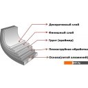 Сковороды Elan Gallery Гармония вкуса 120139