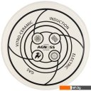 Чайники Agness Секретные ингредиенты 934-422