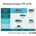 Коммутаторы TP-Link TL-SG3428MP V5