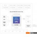 DSL-модемы и маршрутизаторы Mikrotik CCR2116-12G-4S+