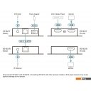 Кабели, адаптеры, разветвители Aten VE1821-AT-G