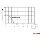 Насосы A&P Titan Pro WRS32-370