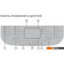 Хлебопечки StarWind SBM1083