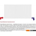 Радиаторы отопления Лемакс Compact 22 300x1600 Радиаторы отопления Лемакс Compact 22 300x1600