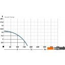 Насосы Maxpump Cutlift 1100D