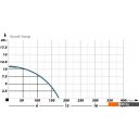 Насосы Maxpump Cutlift 1100D