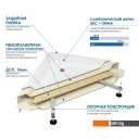Душевые поддоны Метакам Universal N 90x90 АПS_011738 (квадратный)