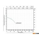 Насосы A&P Marvel 7000