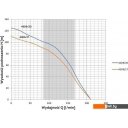 Насосы OMNIGENA 4SD6/17 (380В)