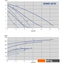 Насосы IMP Pumps GHND 32/70-180 (979522021)