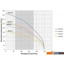 Насосы OMNIGENA 4SD8/18 (380В, с кабелем 20м)