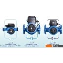 Насосы Zota Ring 25-40 S 130