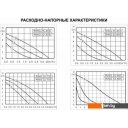 Насосы Zota Ring 25-40 S 130