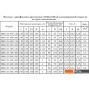 Насосы Zota Ring 25-40 S 130