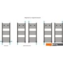 Полотенцесушители Сунержа Модус 800x300 00-0250-8030