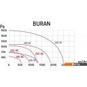 Вытяжная и приточная вентиляция ERA Pro Buran 200 2K M L