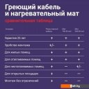 Теплые полы Nunicho Etalon SHS 60 м 1200 Вт
