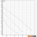 Насосы DAB VA 55/180X(1 Насосы DAB VA 55/180X(1